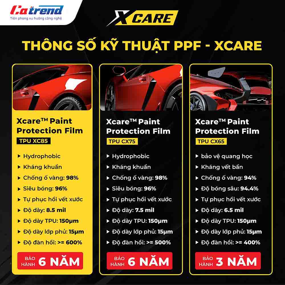 các loại phim ppf x-care 