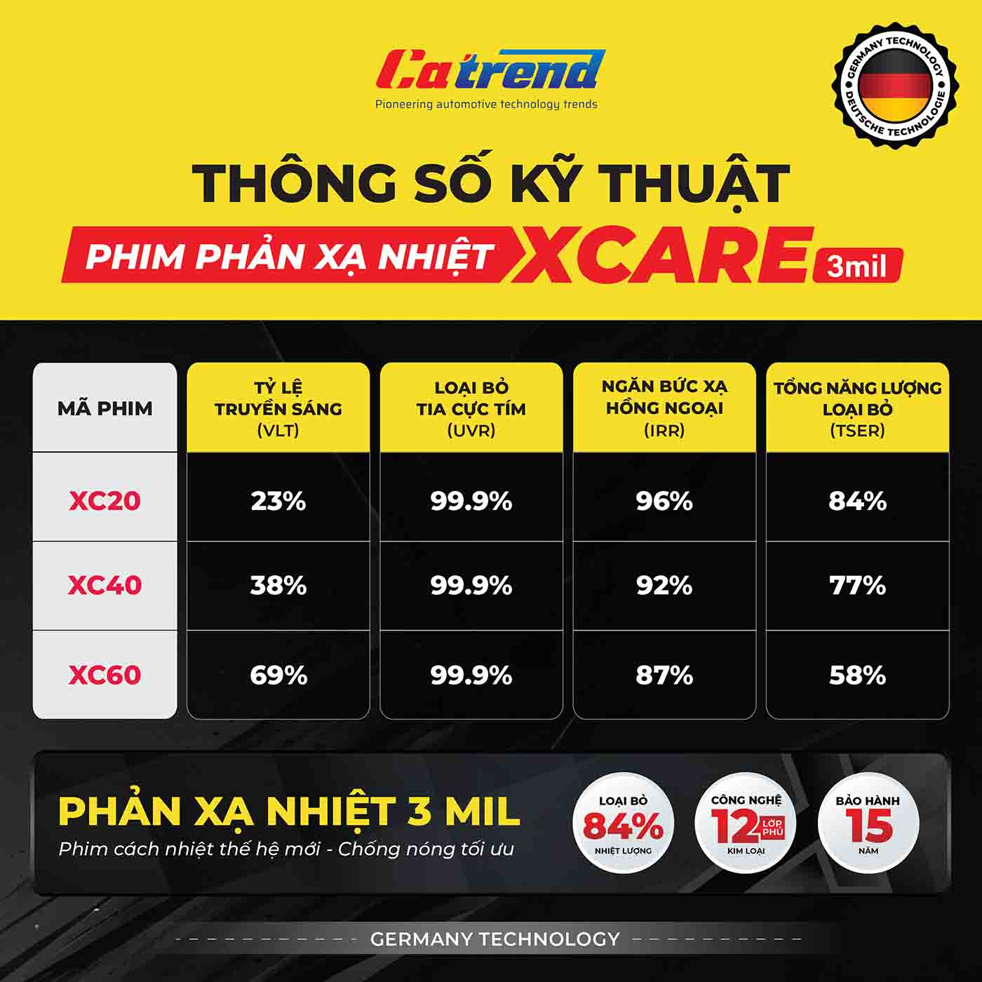 thông số phim cách nhiệt x-care phản xạ nhiệt