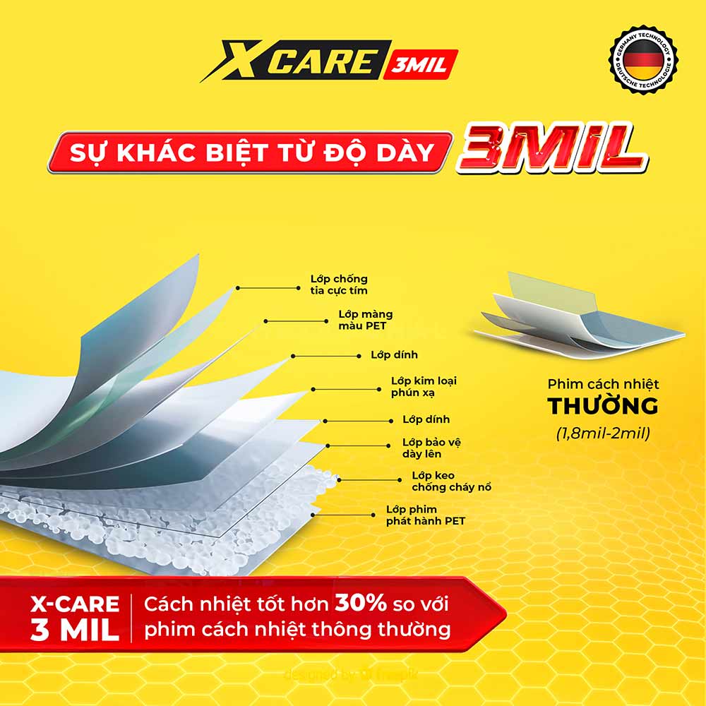 các lớp của phim cách nhiệt x-care
