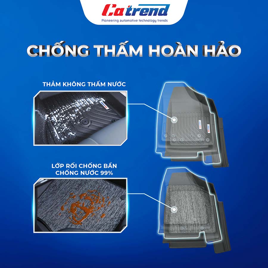 Thảm lót sàn đúc khuôn Catrend