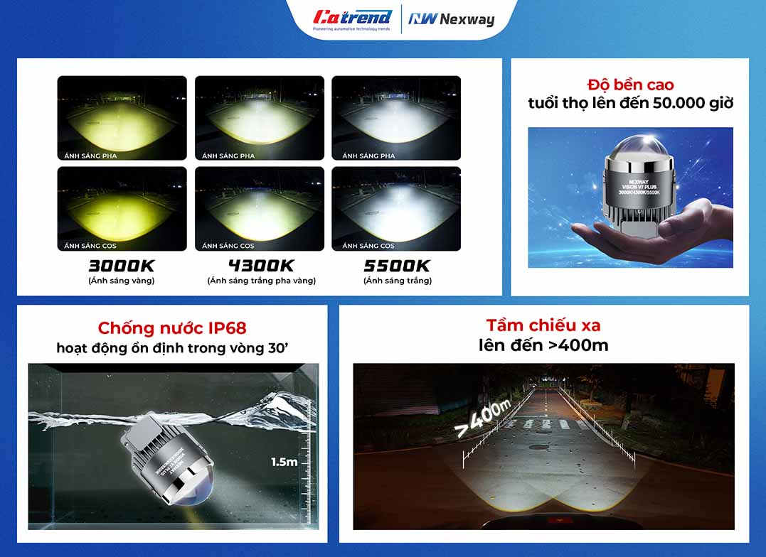 Đèn bi gầm vision V7 Plus hợp 3 chế độ nhiệt màu