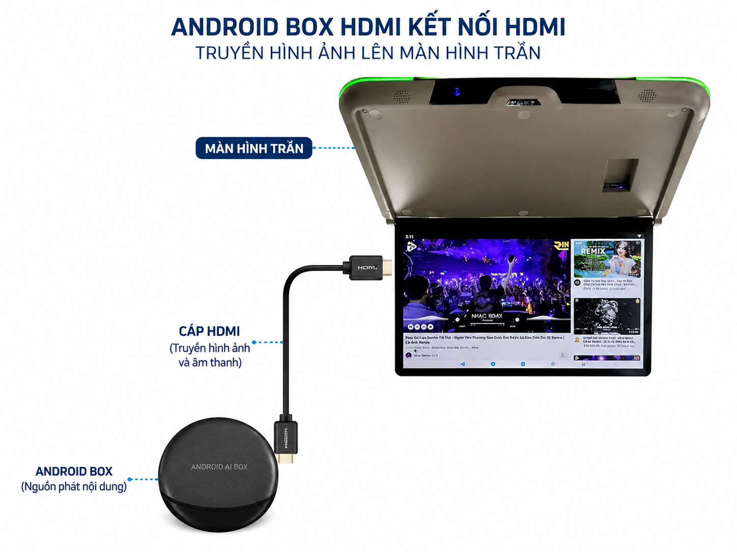 Android box kết nối màn hình trần 
